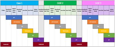 First deployment of artificial intelligence recommendations in orthopedic surgery